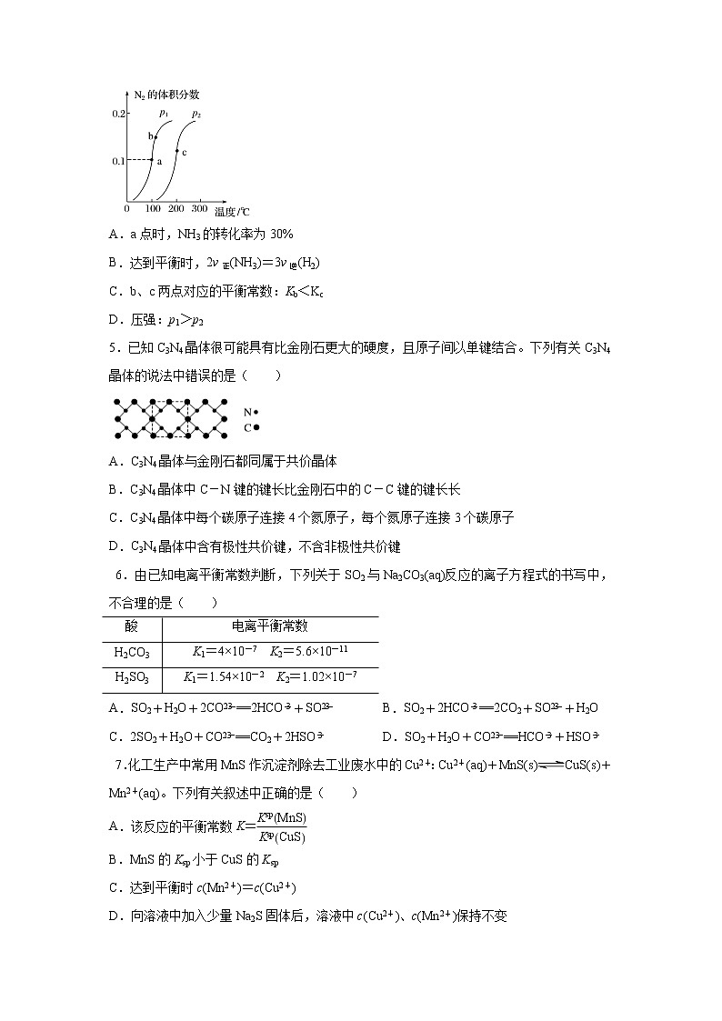 【化学】江苏省徐州市第一中学2019-2020学年高二下学期开学收心检测试题02