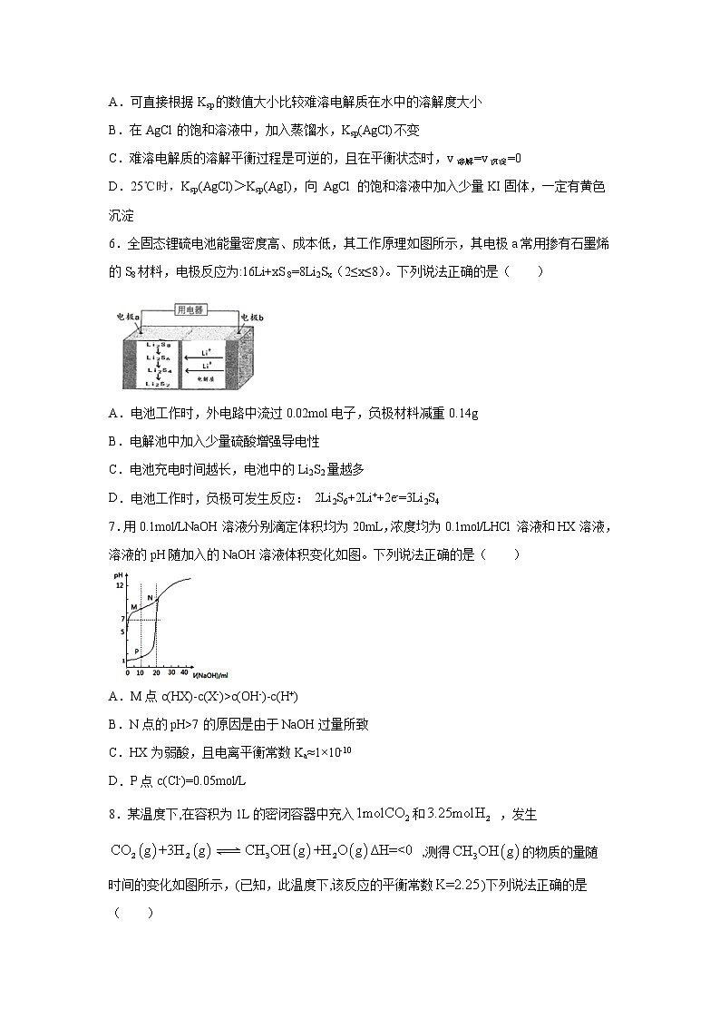 【化学】四川省宜宾市叙州区第一中学校2019-2020学年高二下学期第一次在线月考试题02