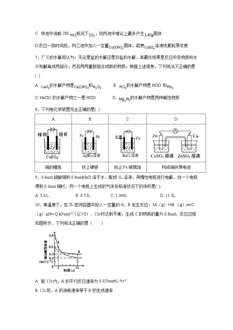 【化学】山东德州市2019-2020年高二上学期期末考试试卷03