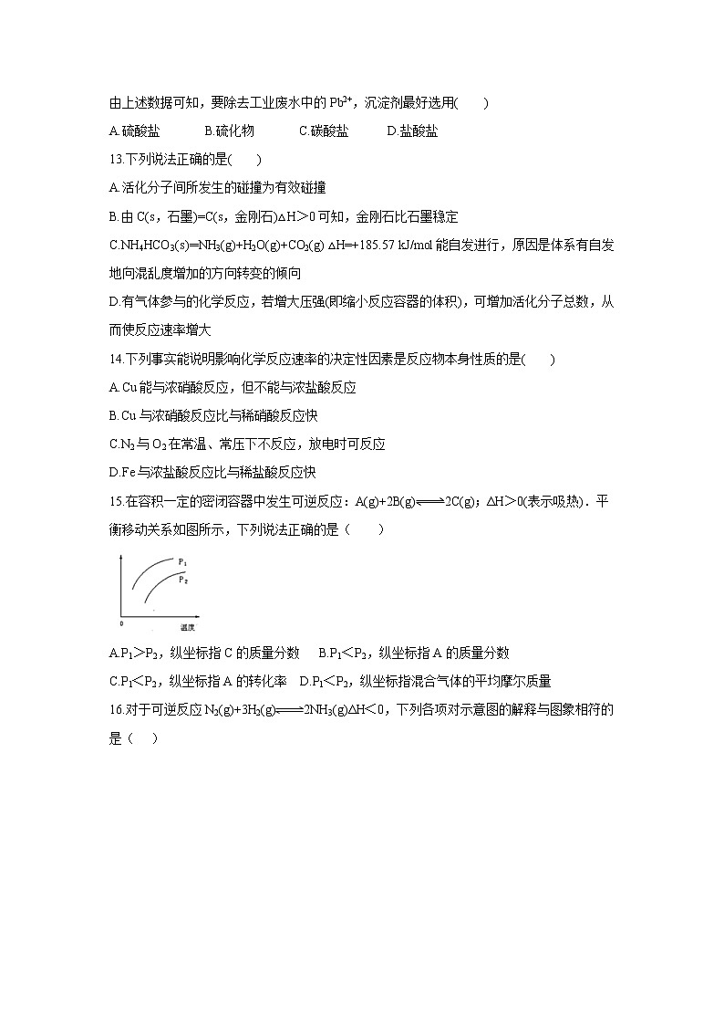 【化学】青海省西宁市第十四中学2019-2020学年高二上学期期末考试试题03