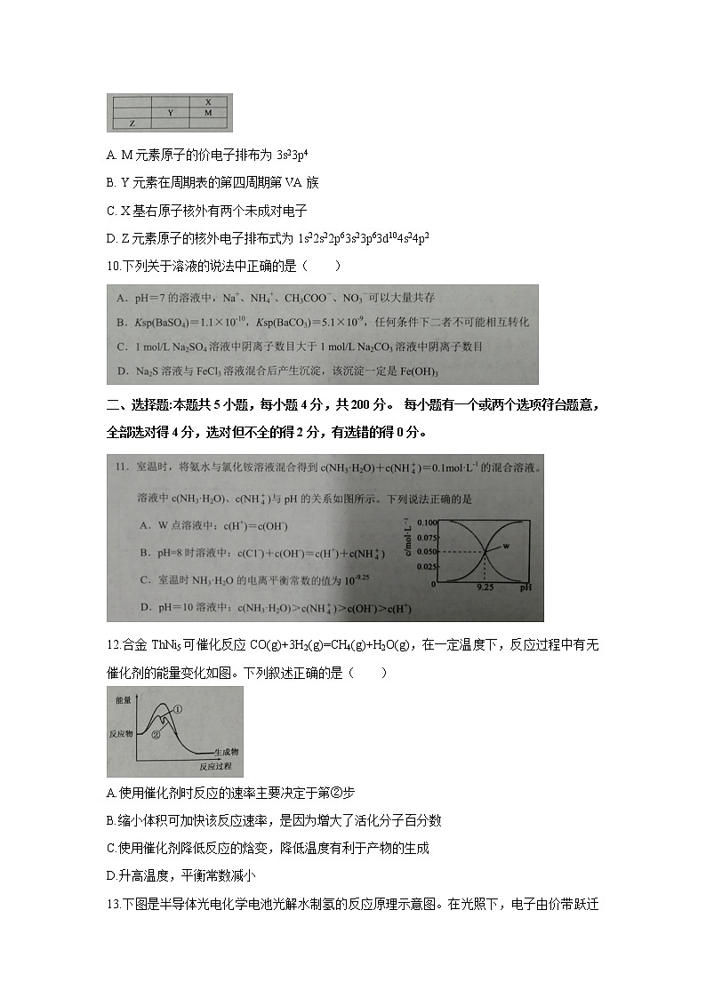 【化学】山东省菏泽市2019-2020学年高二上学期期末考试试题03