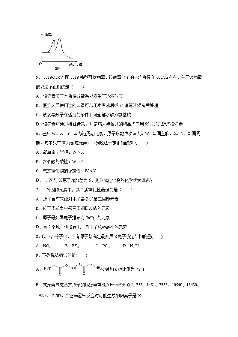 【化学】山西省孝义市2019-2020学年高二3月阶段性考试试题02