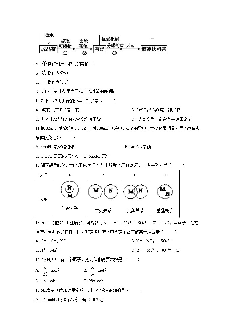 【化学】河北省宣化一中张北一中2019-2020学年高一上学期期中联考试卷03