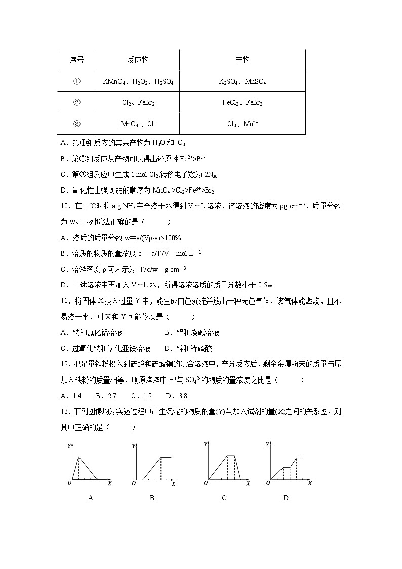 【化学】内蒙古自治区赤峰市第二中学2018-2019学年高一上学期第二次月考试卷（解析版）03