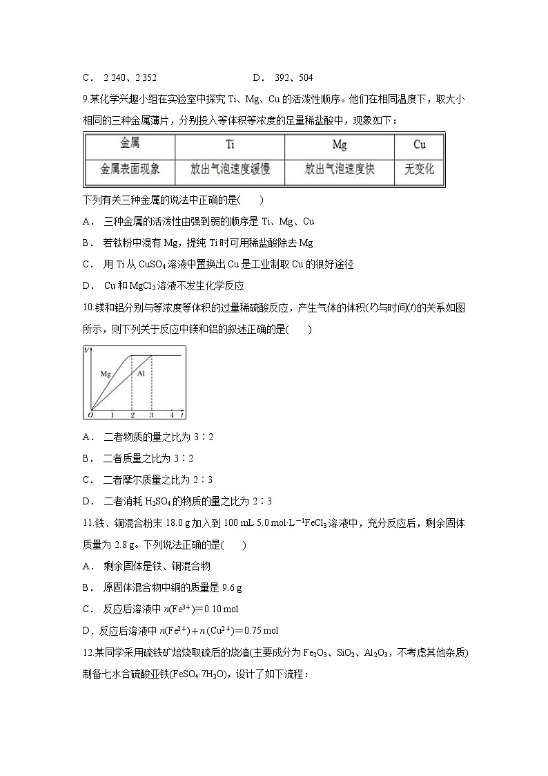 【化学】安徽省滁州市民办高中2018-2019学年高一上学期期末考试试题03