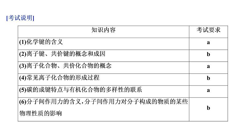 2020届化学高考二轮复习（浙江）微粒之间的相互作用力与物质的多样性课件（44张）03