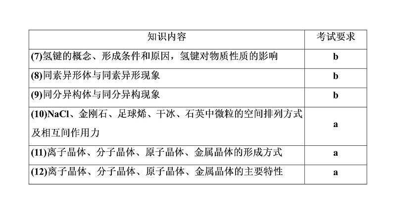 2020届化学高考二轮复习（浙江）微粒之间的相互作用力与物质的多样性课件（44张）04