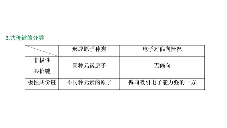 2020届化学高考二轮复习（浙江）微粒之间的相互作用力与物质的多样性课件（44张）07