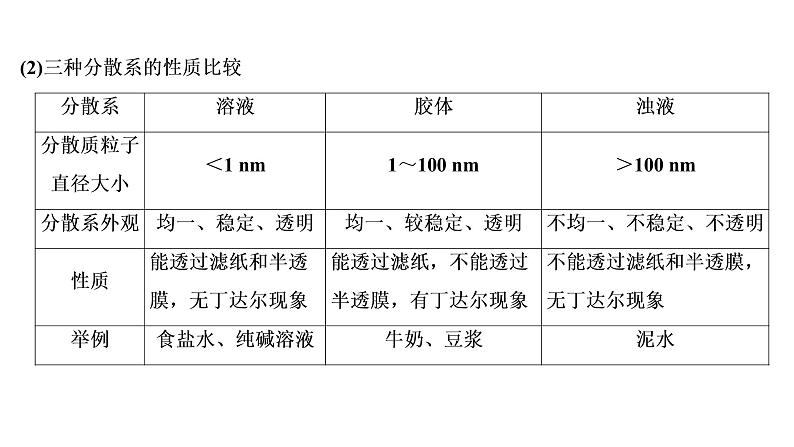 2020届化学高考二轮复习（浙江）丰富多彩的化学物质课件（42张）08