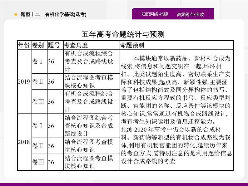 2020届高考化学二轮复习有机化学基础(选考)课件（194张）02