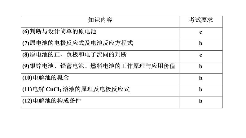 2020届化学高考二轮复习（浙江）化学能与电能的转化课件（52张）04