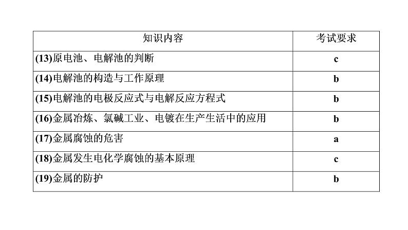 2020届化学高考二轮复习（浙江）化学能与电能的转化课件（52张）05