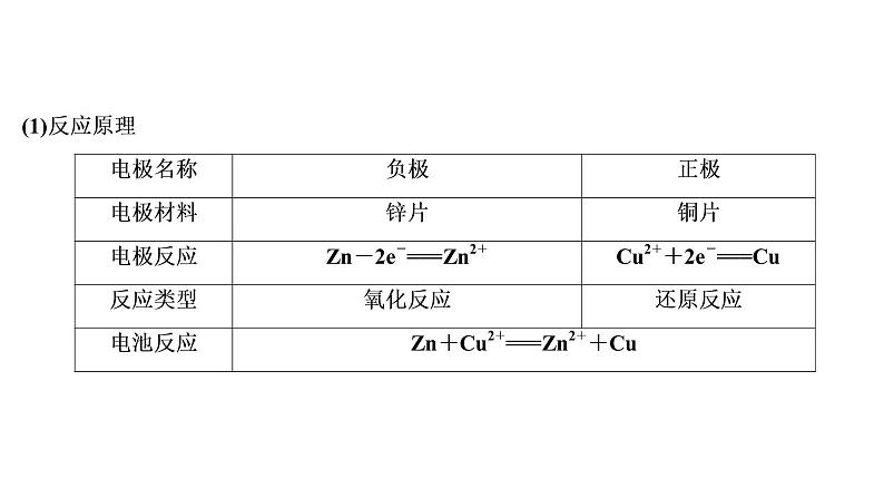 2020届化学高考二轮复习（浙江）化学能与电能的转化课件（52张）07