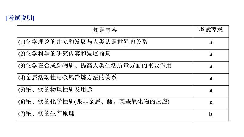 2020届化学高考二轮复习（浙江）金属及其化合物课件（73张）03