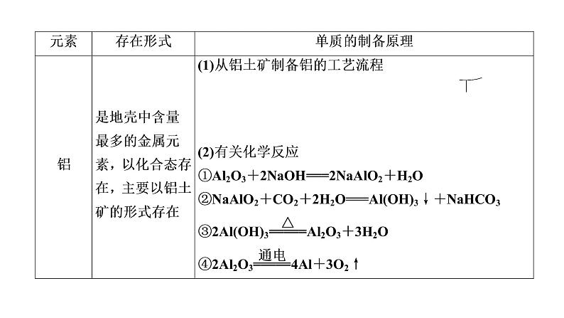 2020届化学高考二轮复习（浙江）金属及其化合物课件（73张）08