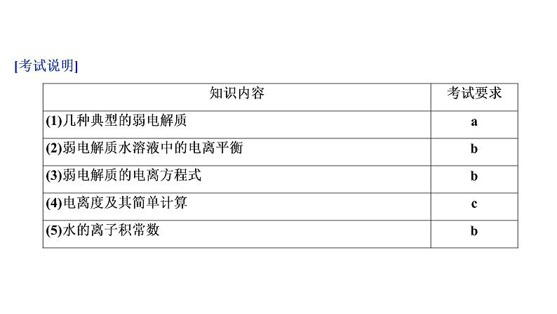 2020届化学高考二轮复习（浙江）溶液中的离子反应课件（80张）03