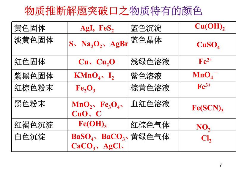 浙江省学选考化学2019届高三二轮复习27题对题复习课件（15张）07