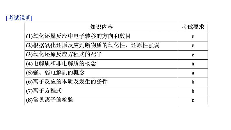 2020届化学高考二轮复习（浙江）氧化还原反应课件（43张）03