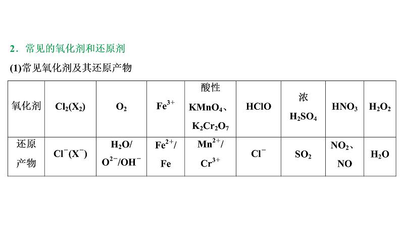2020届化学高考二轮复习（浙江）氧化还原反应课件（43张）06