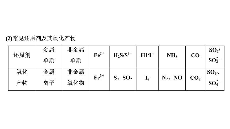 2020届化学高考二轮复习（浙江）氧化还原反应课件（43张）07