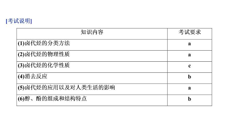 2020届化学高考二轮复习（浙江）烃的衍生物课件（83张）03