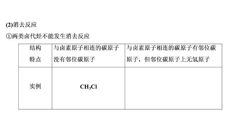 2020届化学高考二轮复习（浙江）烃的衍生物课件（83张）08