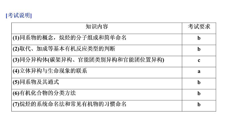 2020届化学高考二轮复习（浙江）有机物的结构、分类和命名课件（52张）03