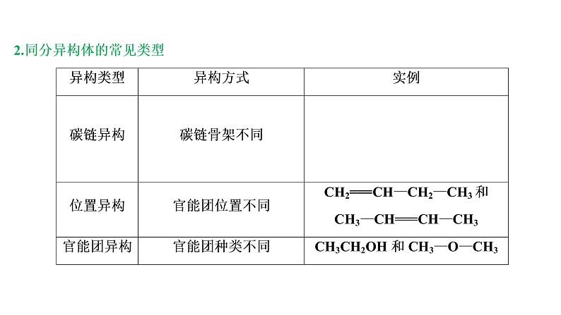 2020届化学高考二轮复习（浙江）有机物的结构、分类和命名课件（52张）07