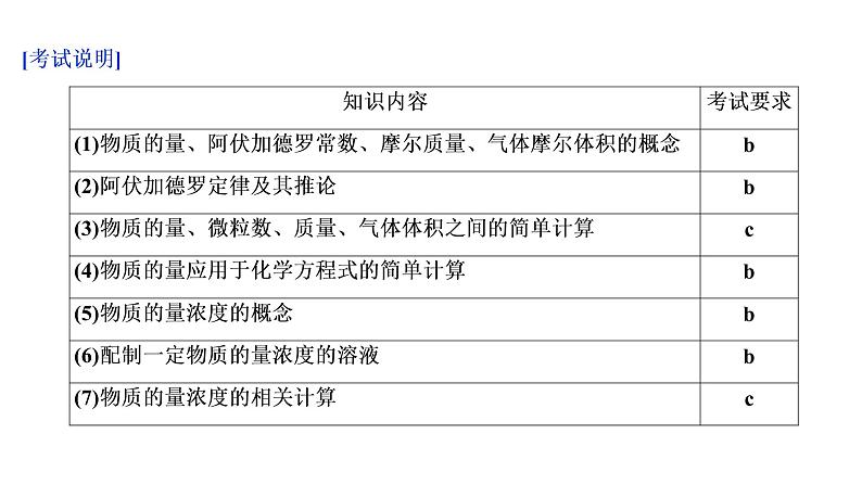 2020届化学高考二轮复习（浙江）化学常用计量课件（39张）03