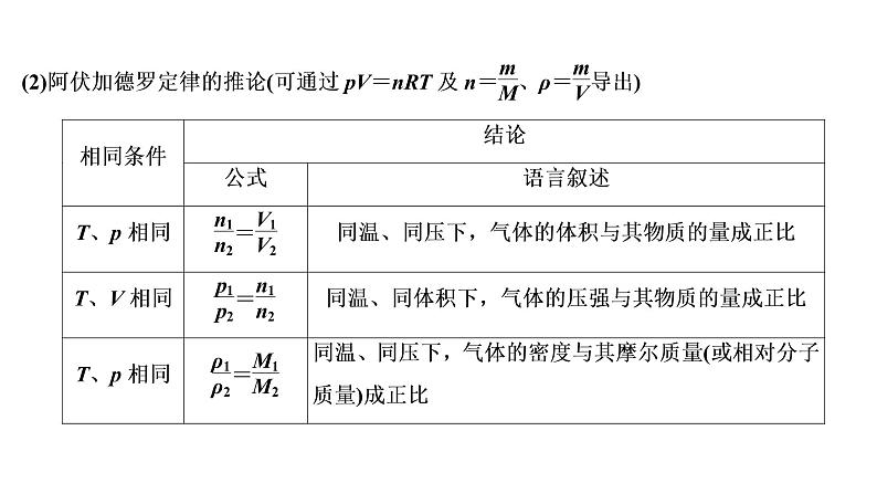 2020届化学高考二轮复习（浙江）化学常用计量课件（39张）07