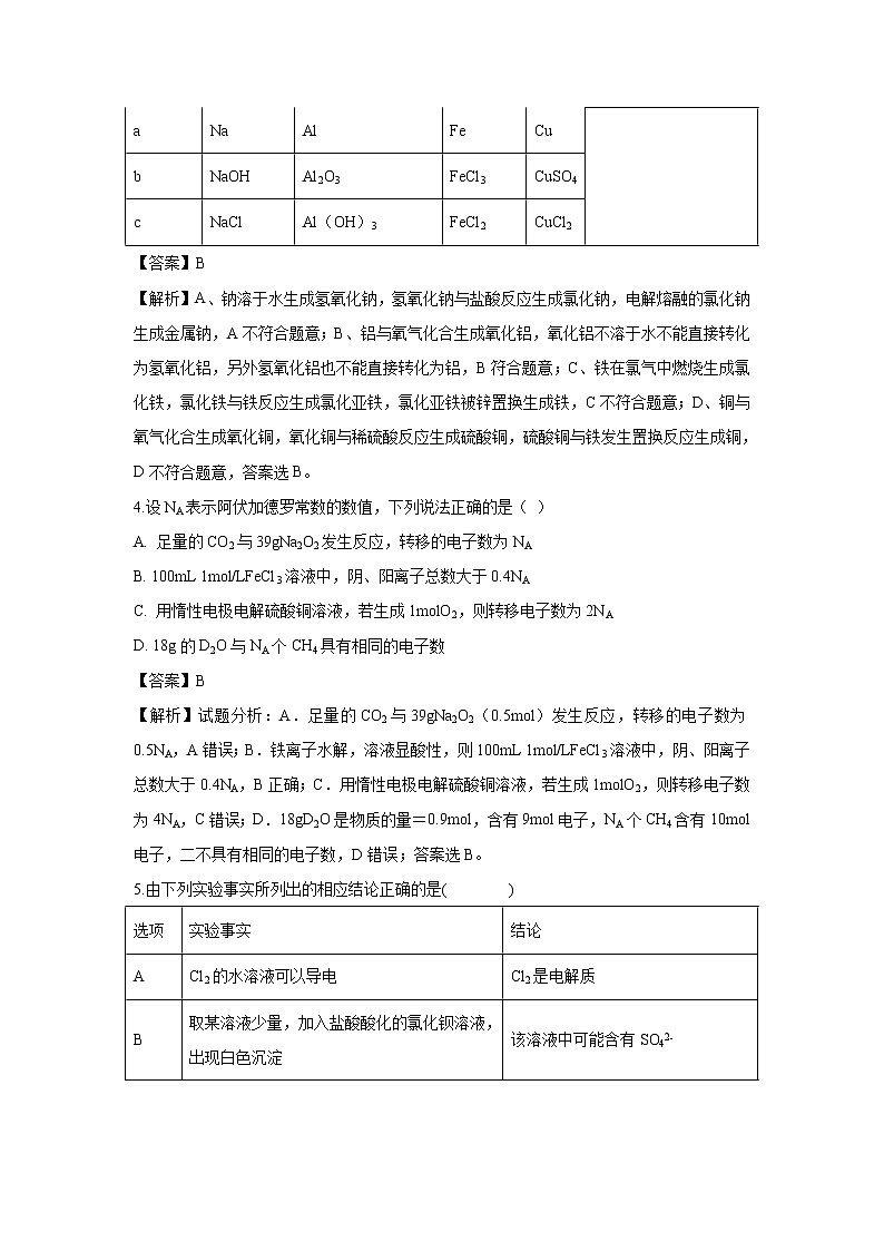 【化学】安徽省凤阳县二中2018-2019学年高一下学期化学开学摸底考试试题（解析版）第2页