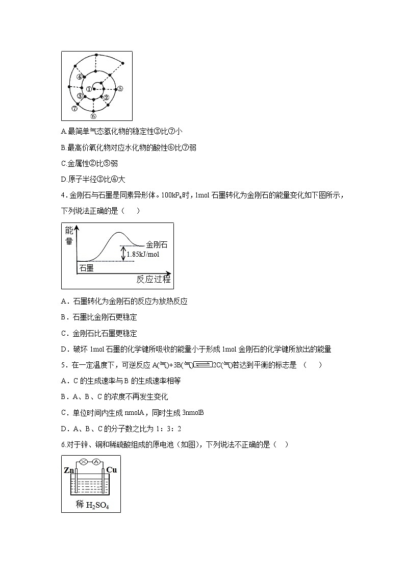 【化学】安徽省阜阳市颍上二中2018-2019高一下学期周考（十）试卷02