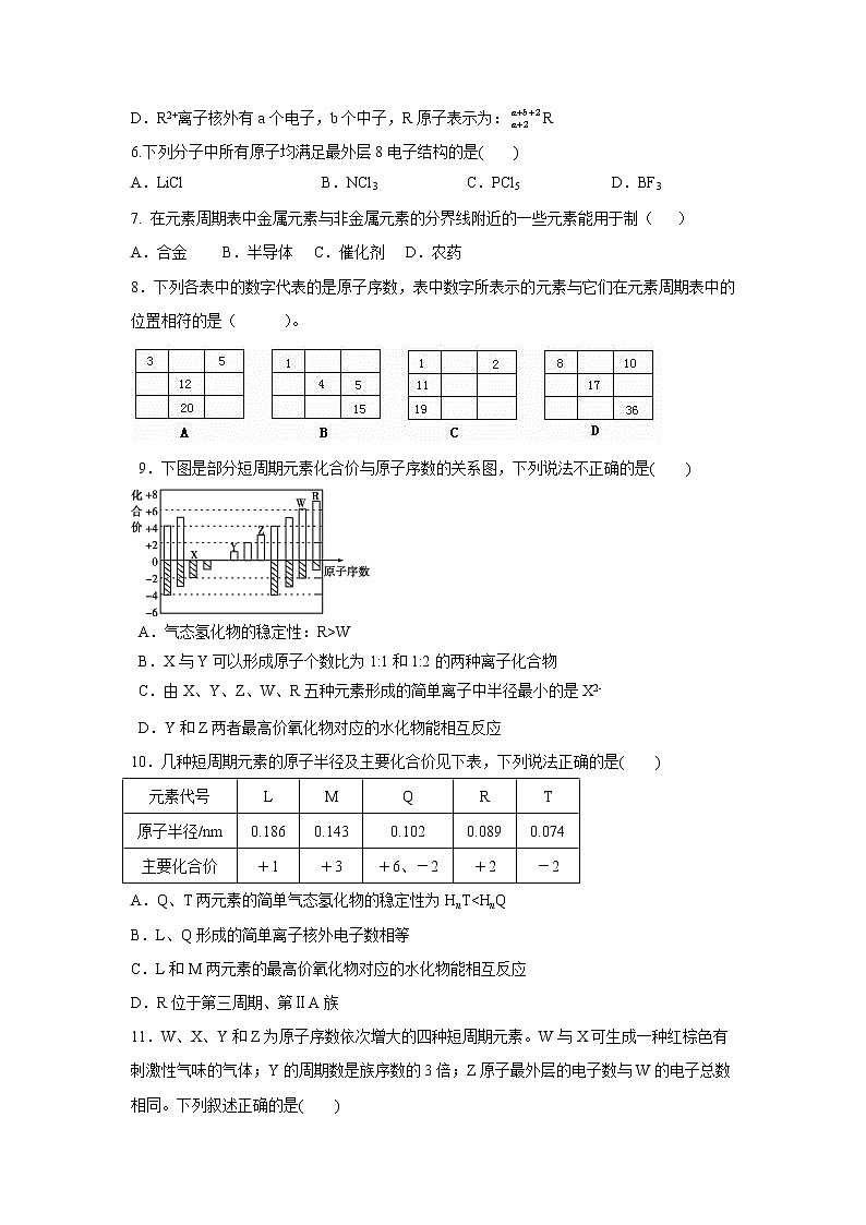 【化学】甘肃省甘谷第一中学2018-2019学年高一下学期第一次月考试题02