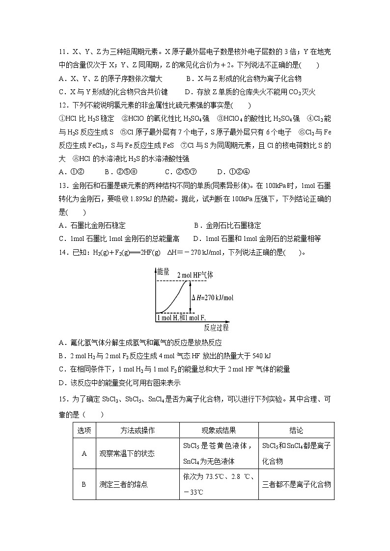 【化学】贵州省遵义求是高级中学2018-2019高一下学期月考 试卷03