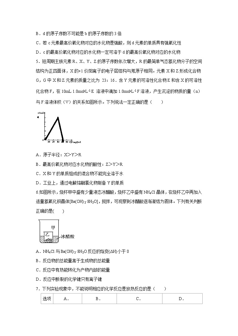 【化学】辽宁省沈阳市东北育才学校2018-2019学年高一下学期期中考试试题02