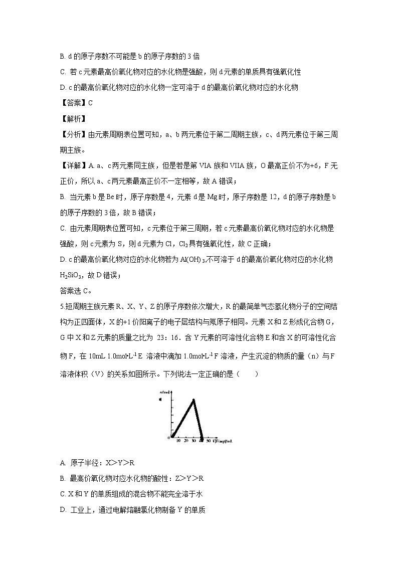 【化学】辽宁省沈阳市东北育才学校2018-2019学年高一下学期期中考试试题（解析版）03