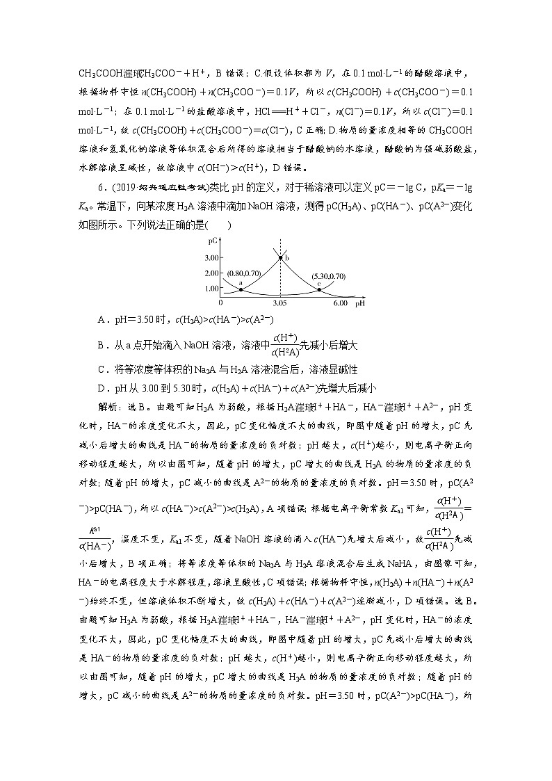 2020届化学高考二轮复习（浙江）溶液中的离子反应作业 练习02