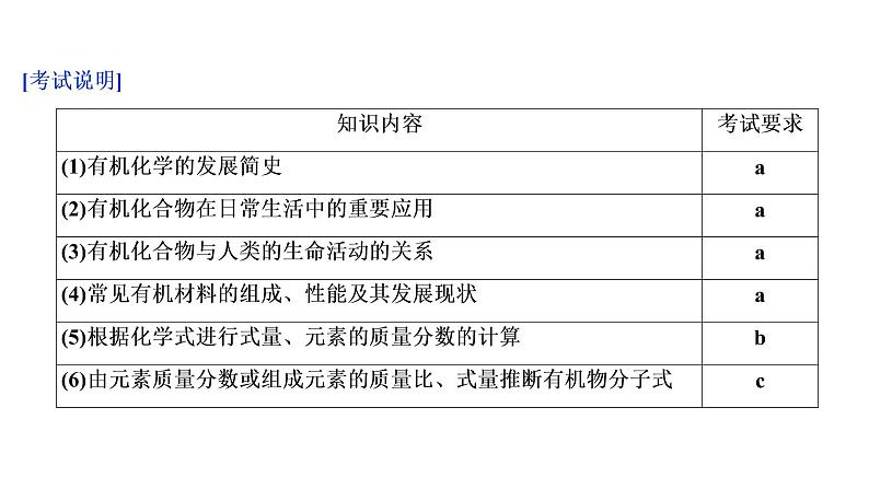 2020届化学高考二轮复习（浙江）认识有机化合物课件（26张）03