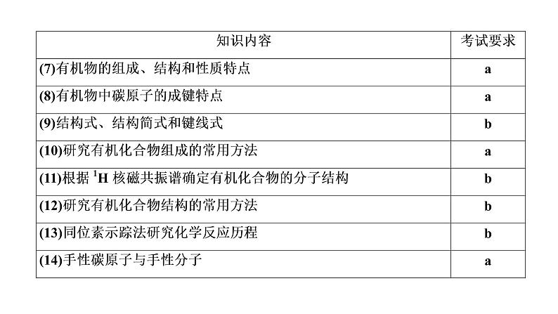 2020届化学高考二轮复习（浙江）认识有机化合物课件（26张）04