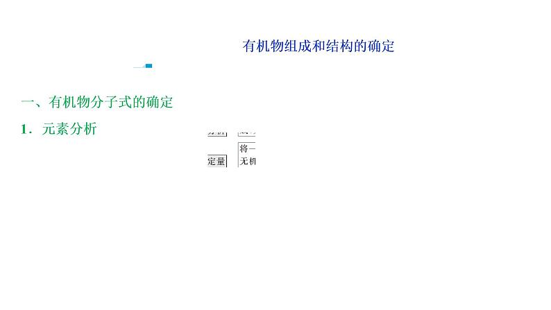 2020届化学高考二轮复习（浙江）认识有机化合物课件（26张）05