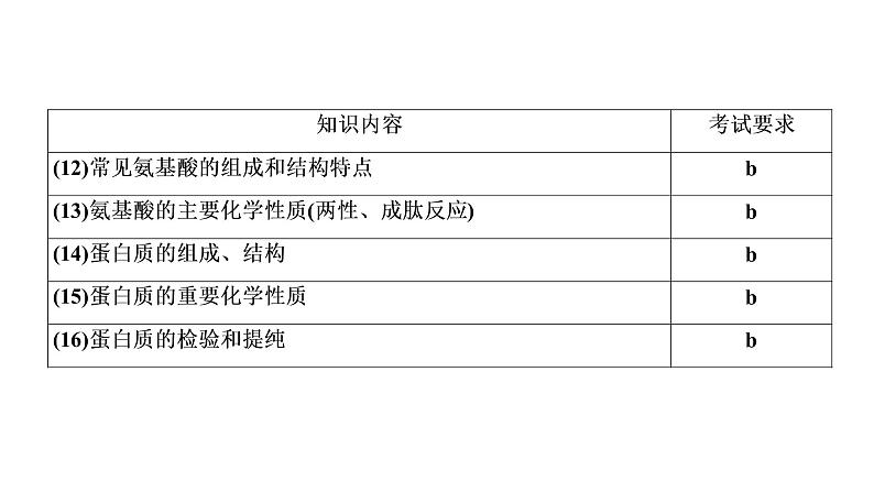 2020届化学高考二轮复习（浙江）生命活动的物质基础课件（34张）05