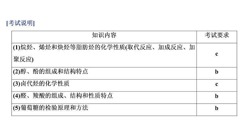 2020届化学高考二轮复习（浙江）有机化学实验课件（36张）03