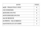 2020届化学高考二轮复习（浙江）有机化学实验课件（36张）