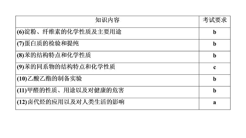 2020届化学高考二轮复习（浙江）有机化学实验课件（36张）04