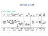 2020届化学高考二轮复习（浙江）有机化学实验课件（36张）