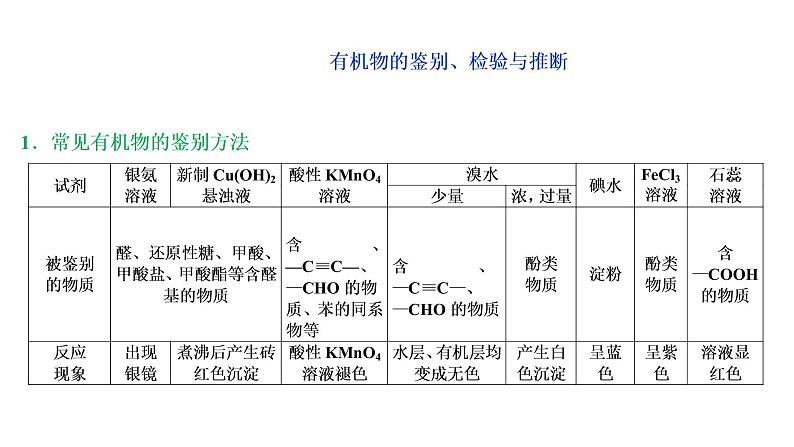 2020届化学高考二轮复习（浙江）有机化学实验课件（36张）05