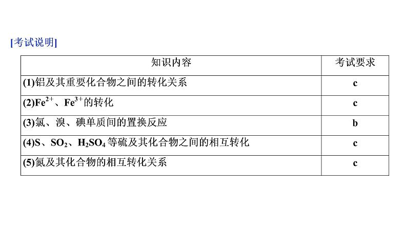 2020届化学高考二轮复习（浙江）无机元素及其化合物的综合应用课件（31张）03