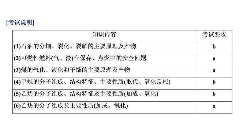 2020届化学高考二轮复习（浙江）常见的烃课件（37张）03