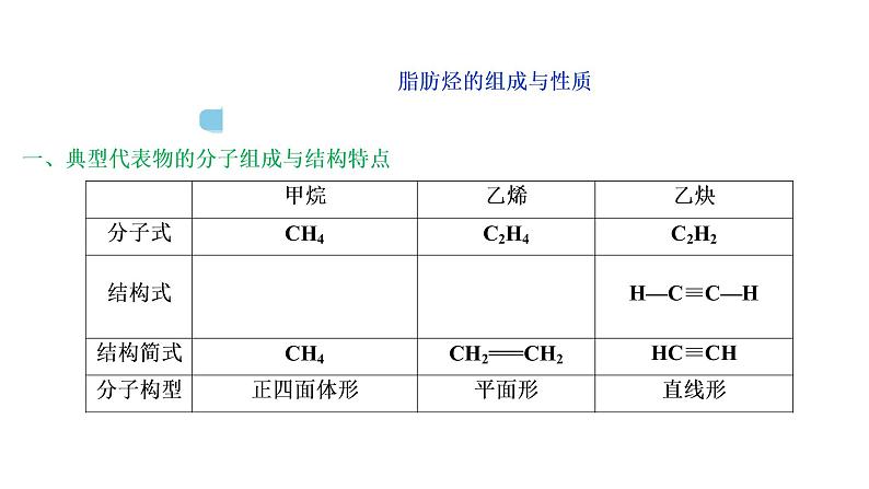 2020届化学高考二轮复习（浙江）常见的烃课件（37张）06