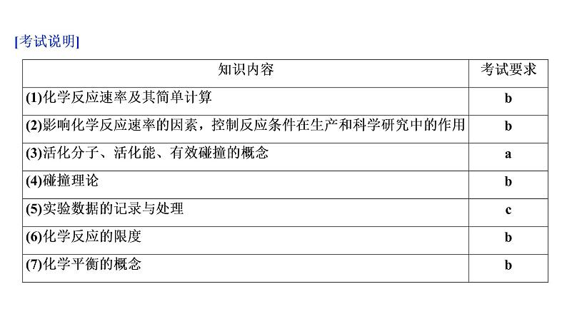 2020届化学高考二轮复习（浙江）化学反应速率和化学平衡课件（60张）03